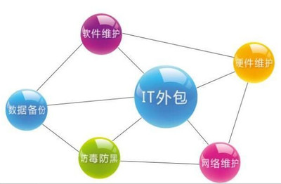 市場(chǎng)外包公司 專(zhuān)業(yè)市場(chǎng)外包與軟件外包服務(wù)的全面解析