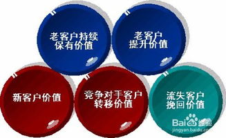 軟件銷(xiāo)售中如何精準(zhǔn)識(shí)別高價(jià)值客戶(hù)
